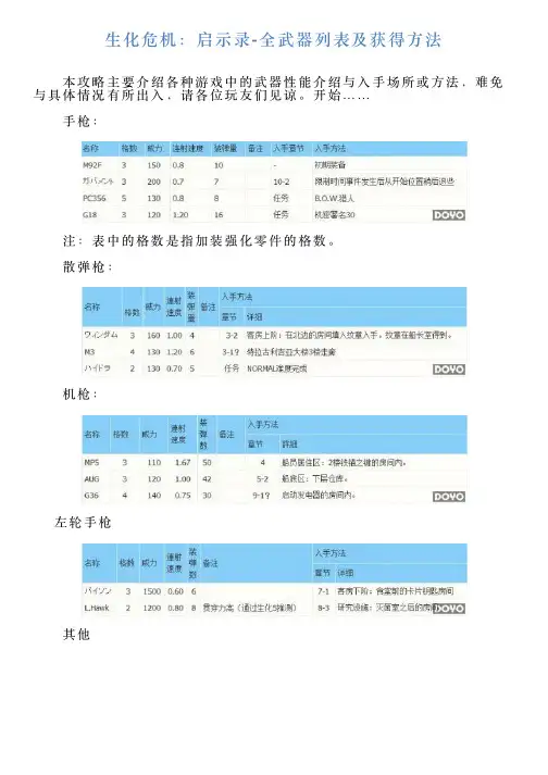 生化危机：启示录全武器列表及获得方法