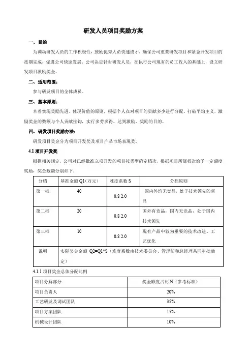 研发人员项目奖励方案2024年