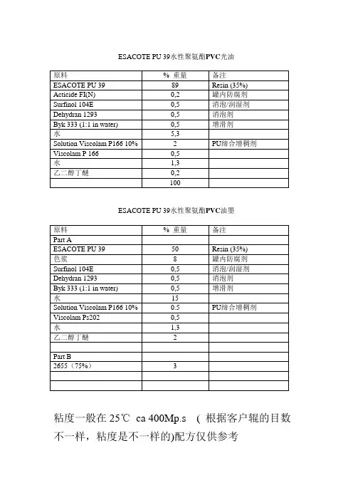 PVC水性油墨配方