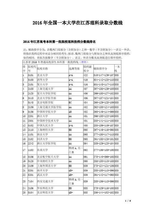 2016年全国一本大学在江苏理科录取分数线