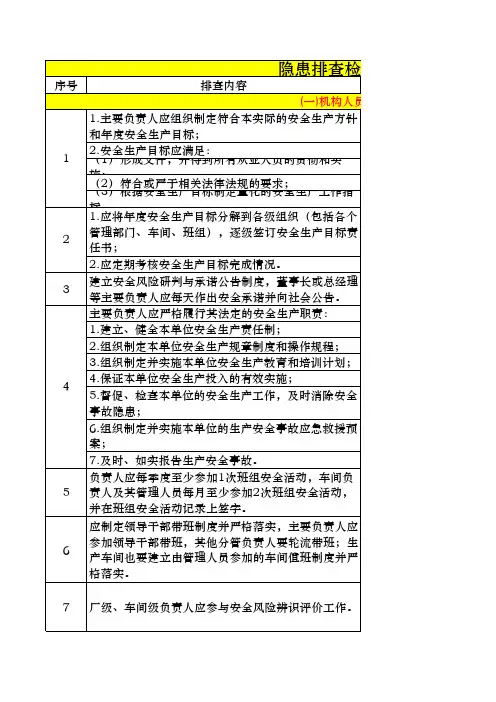 危险化学品企业安全隐患排查标准及依据