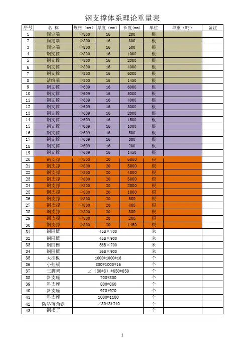 钢支撑80020结算重量表