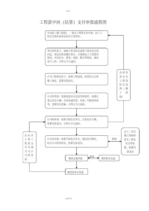工程款支付审批流程图