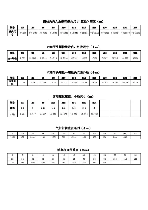 常用螺钉螺栓参数