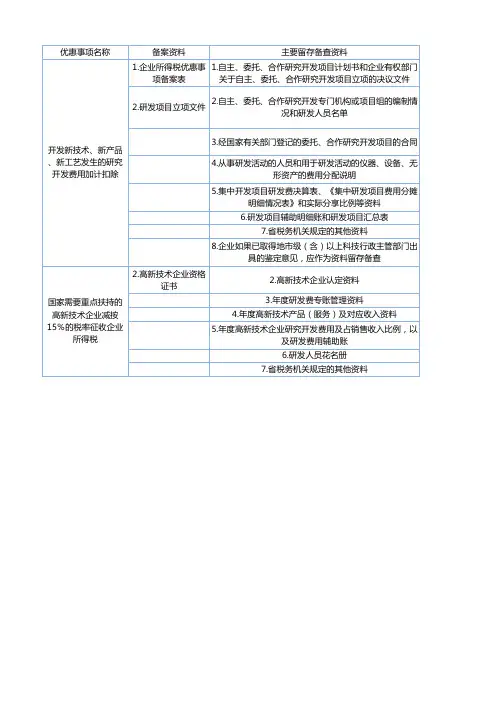 1.主要留存备查资料清单(适用2015-2017)