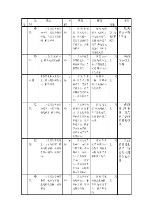 分镜头脚本范本