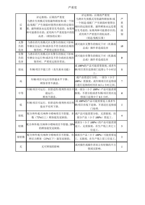 PFMEA评分标准