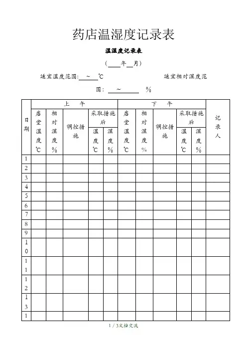 药店温湿度记录表[1](干货分享)