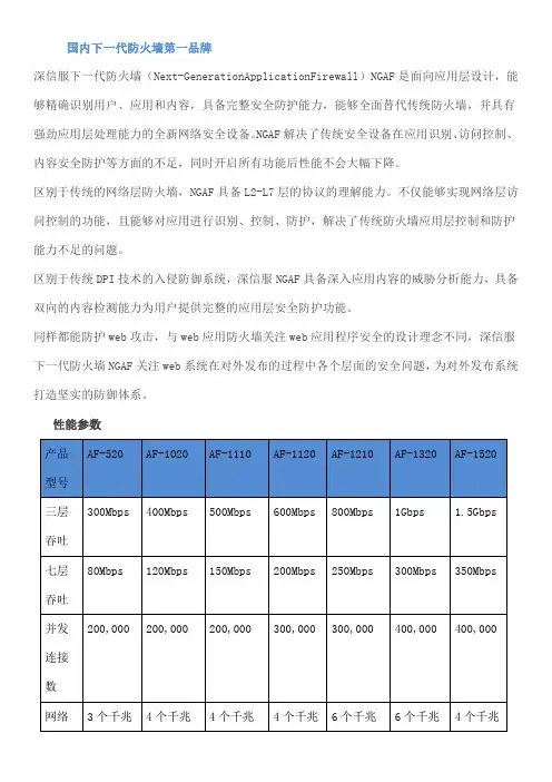 AF防火墙参数全系列型