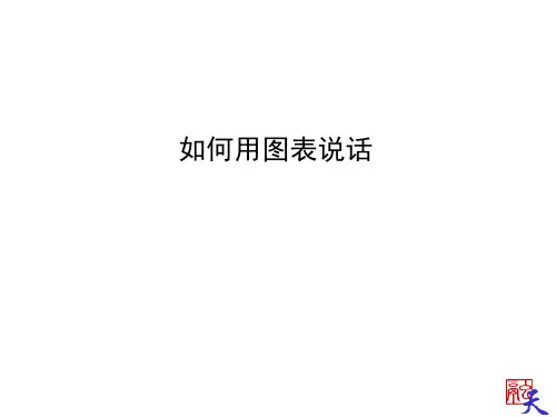 如何用图表说话