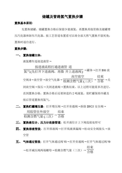 储罐及管路氮气置换步骤