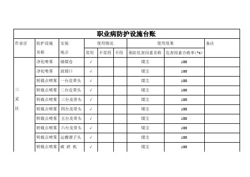 职业病防护设施台账