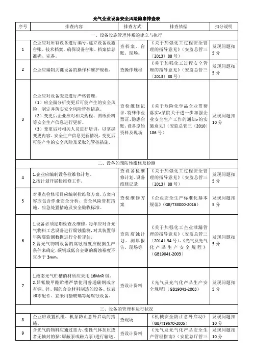 光气企业设备安全风险隐患排查表