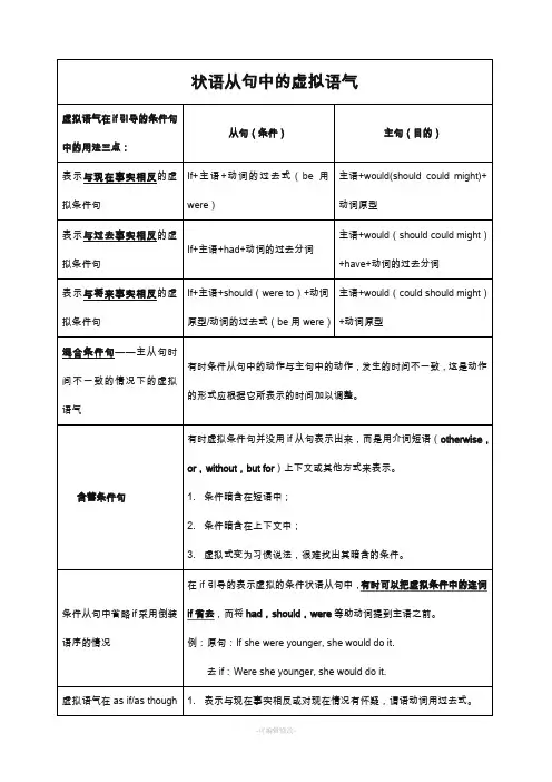 虚拟语气表格归纳