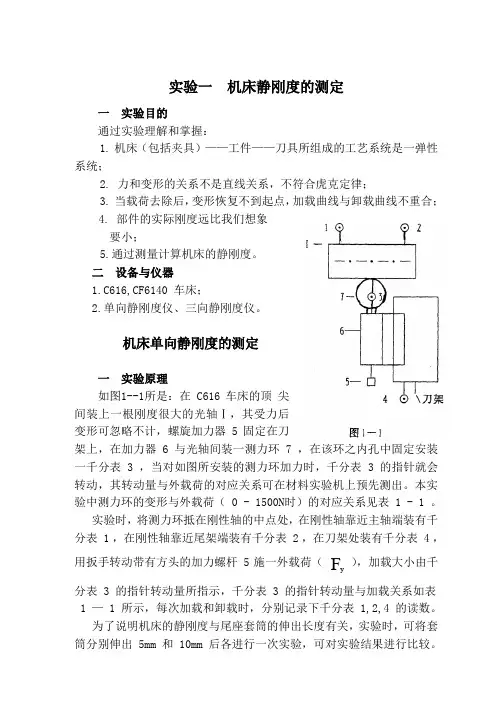 机床静刚度的测定