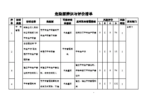普通货物运输公司危险源辨识及评价清单