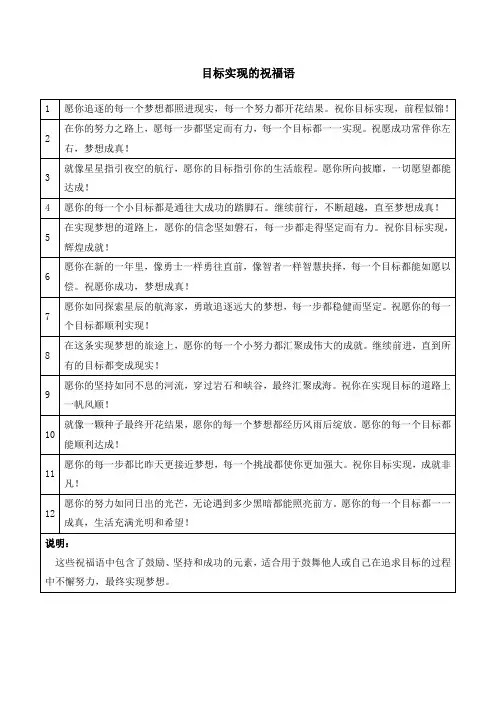 目标实现的祝福语