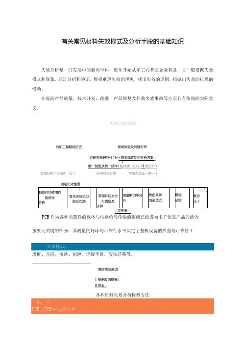 有关常见材料失效模式及分析手段的基础知识