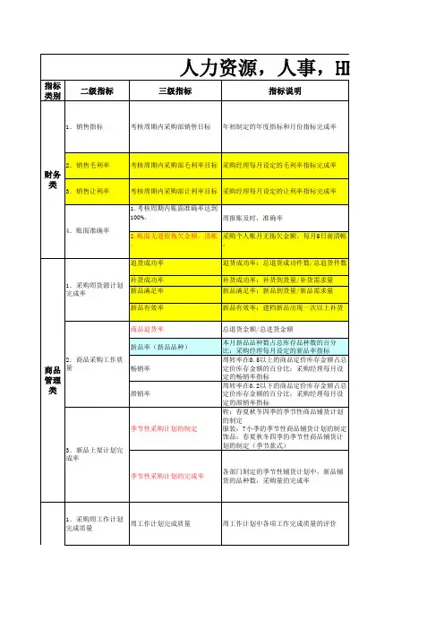 BSC绩效考核表(服装零售行业)