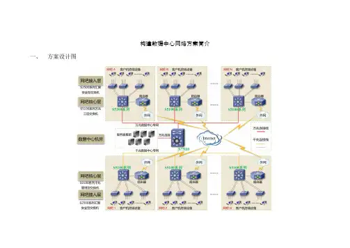 TGNET万兆数据中心网络解决方案