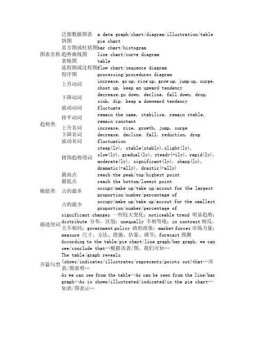 雅思图表类基本名词