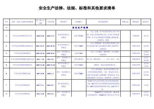 2013最新安全生产法律法规清单