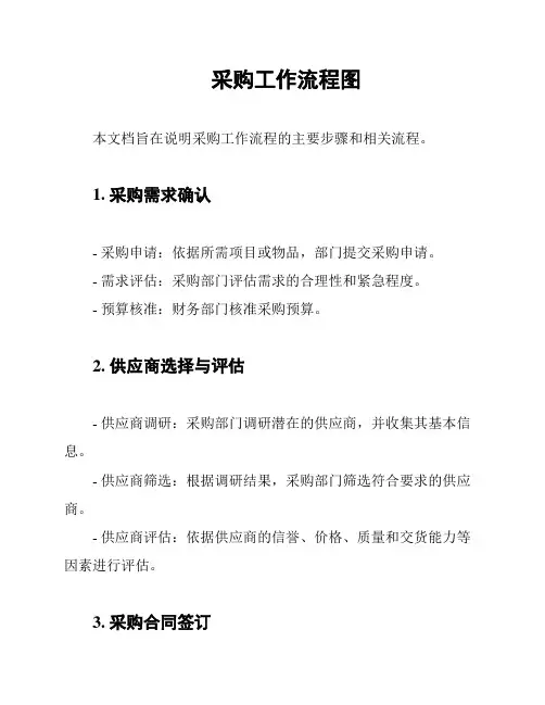 采购工作流程图