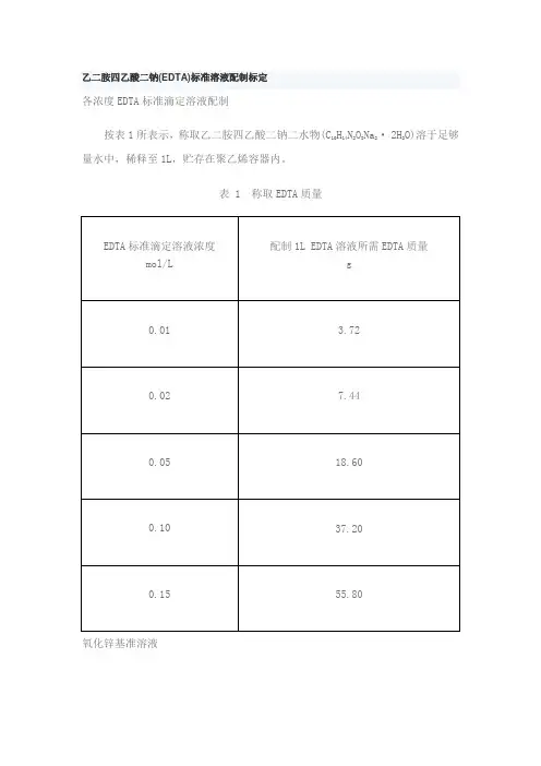 乙二胺四乙酸二钠(EDTA)标准溶液配制标定