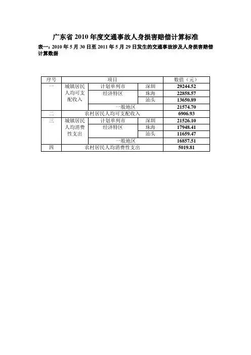 广东省2010年度交通事故人身损害赔偿计算标准