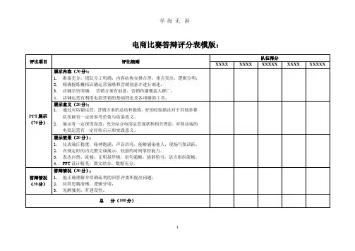 比赛答辩评分表模版(整理).pptx