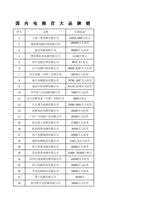 电梯品牌销售量(1)