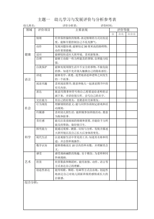 幼儿学习与发展评价与分析参考表((主题一、二、三)