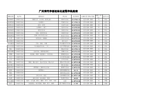 南汽车客运站长途班车线路表