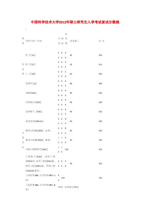 中国科技大学历年考研复试线2012-2008
