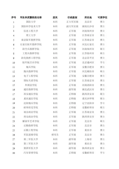 一本军校排名
