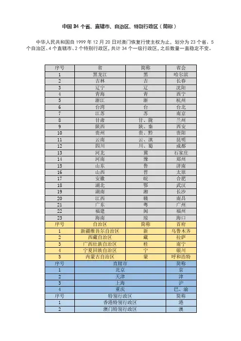 中国34个省、直辖市、自治区、特别行政区(简称)