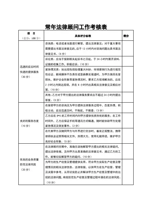 常年法律顾问工作考核表