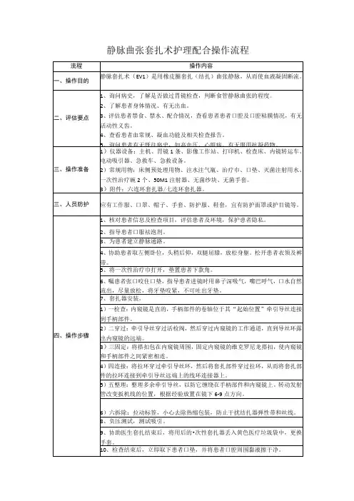 消化内镜中心食管胃底静脉曲张套扎术护理配合操作流程