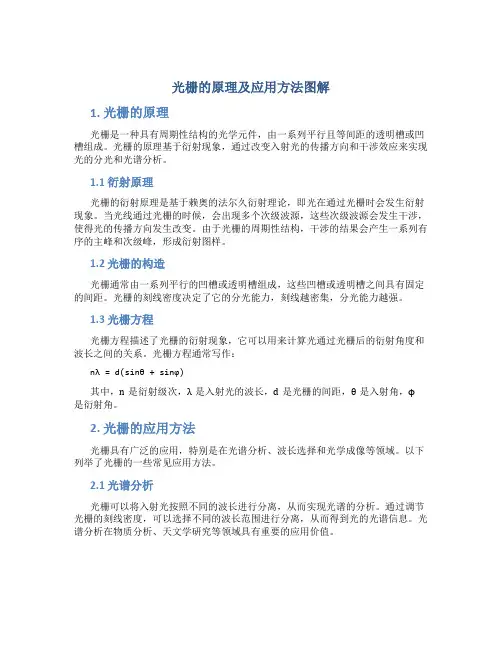 光栅的原理及应用方法图解