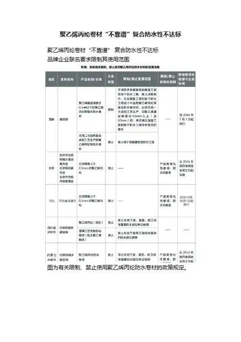 聚乙烯丙纶卷材“不靠谱”复合防水性不达标