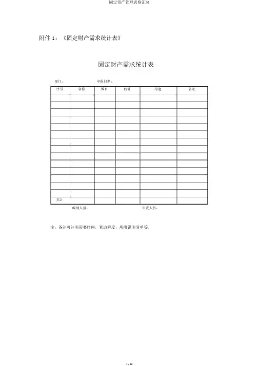 固定资产管理表格汇总