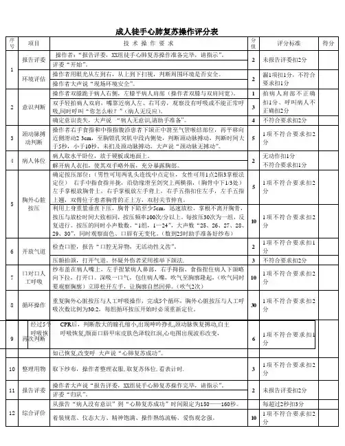 2015成人徒手心肺复苏操作评分标准(修改版)