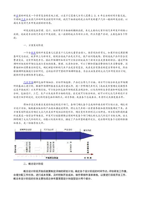 大众汽车整车开发流程