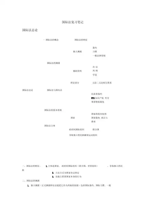 国际法复习笔记