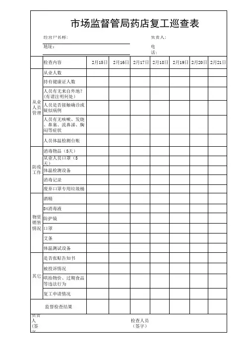 市场监督管局药店日常巡查表