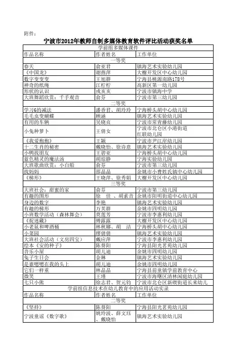 宁波市2012年教师自制多媒体教育软件评比活动获奖名单