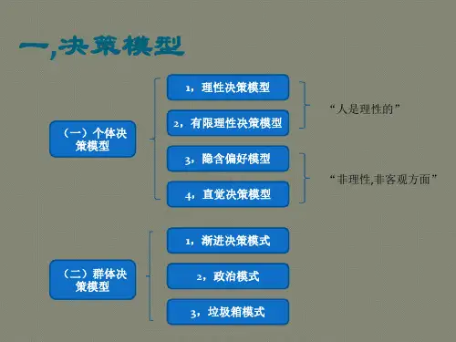 决策的模型与影响因素
