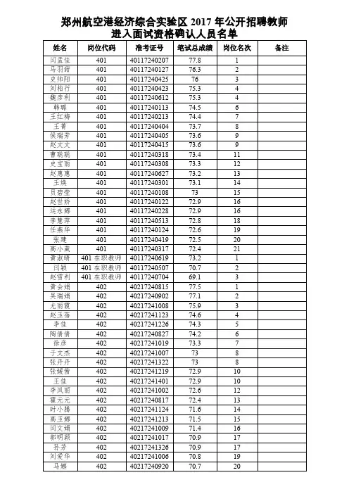 郑州航空港经济综合实验区2017年公开招聘教师
