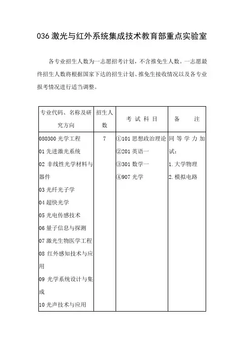 山东大学2019年 硕士研究生招生目录 036激光与红外系统集成技术教育部重点实验室