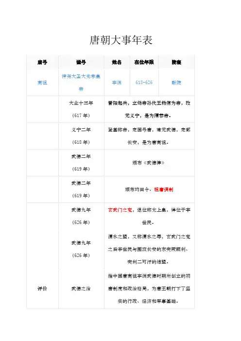 唐朝大事年表